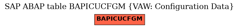 E-R Diagram for table BAPICUCFGM (VAW: Configuration Data)