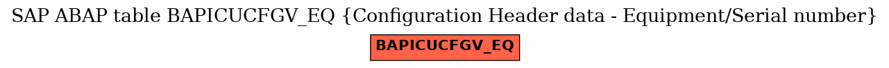 E-R Diagram for table BAPICUCFGV_EQ (Configuration Header data - Equipment/Serial number)