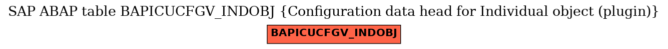 E-R Diagram for table BAPICUCFGV_INDOBJ (Configuration data head for Individual object (plugin))