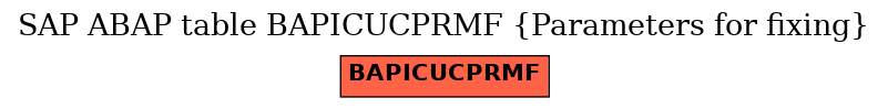 E-R Diagram for table BAPICUCPRMF (Parameters for fixing)