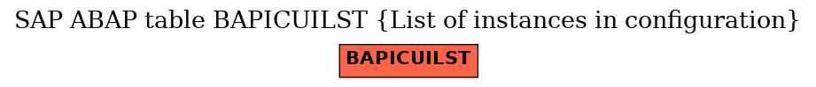 E-R Diagram for table BAPICUILST (List of instances in configuration)