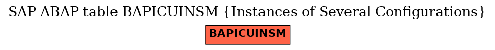 E-R Diagram for table BAPICUINSM (Instances of Several Configurations)