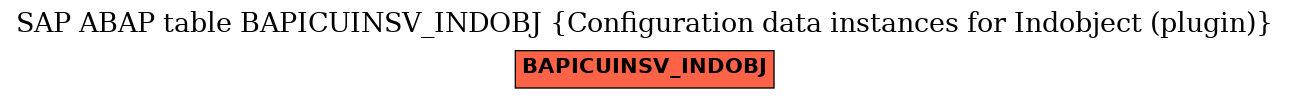 E-R Diagram for table BAPICUINSV_INDOBJ (Configuration data instances for Indobject (plugin))