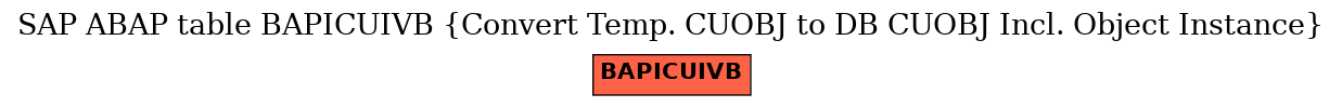 E-R Diagram for table BAPICUIVB (Convert Temp. CUOBJ to DB CUOBJ Incl. Object Instance)