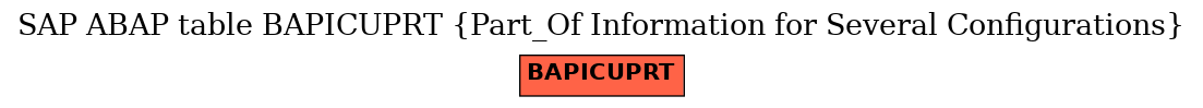 E-R Diagram for table BAPICUPRT (Part_Of Information for Several Configurations)