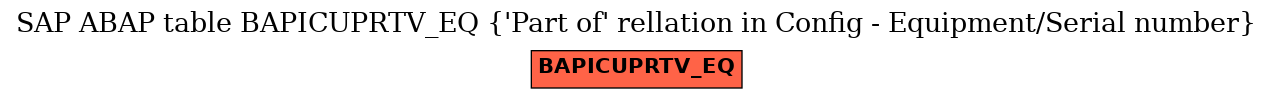 E-R Diagram for table BAPICUPRTV_EQ ('Part of' rellation in Config - Equipment/Serial number)