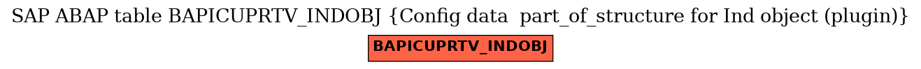 E-R Diagram for table BAPICUPRTV_INDOBJ (Config data  part_of_structure for Ind object (plugin))