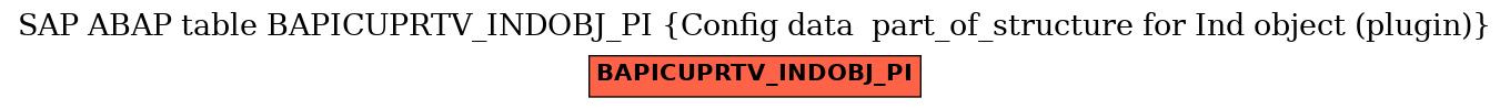 E-R Diagram for table BAPICUPRTV_INDOBJ_PI (Config data  part_of_structure for Ind object (plugin))