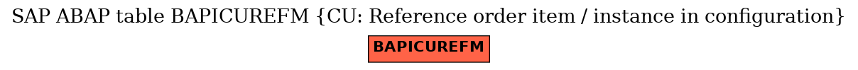 E-R Diagram for table BAPICUREFM (CU: Reference order item / instance in configuration)