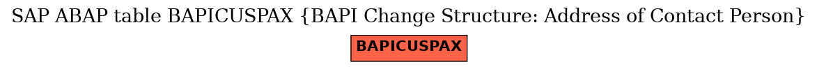 E-R Diagram for table BAPICUSPAX (BAPI Change Structure: Address of Contact Person)