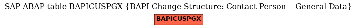 E-R Diagram for table BAPICUSPGX (BAPI Change Structure: Contact Person -  General Data)