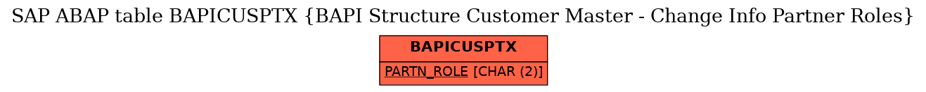 E-R Diagram for table BAPICUSPTX (BAPI Structure Customer Master - Change Info Partner Roles)