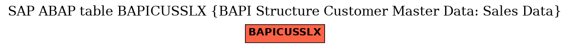 E-R Diagram for table BAPICUSSLX (BAPI Structure Customer Master Data: Sales Data)