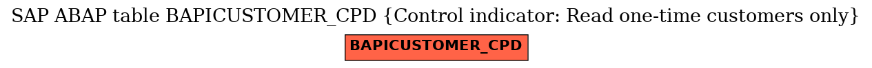 E-R Diagram for table BAPICUSTOMER_CPD (Control indicator: Read one-time customers only)