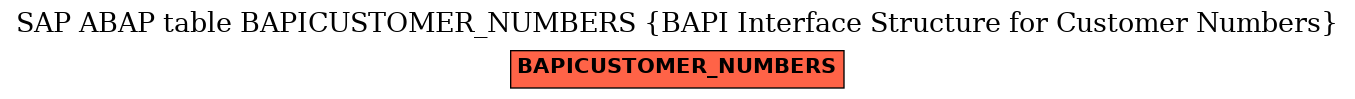 E-R Diagram for table BAPICUSTOMER_NUMBERS (BAPI Interface Structure for Customer Numbers)