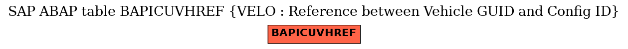 E-R Diagram for table BAPICUVHREF (VELO : Reference between Vehicle GUID and Config ID)