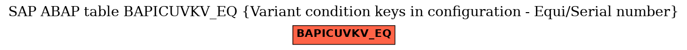 E-R Diagram for table BAPICUVKV_EQ (Variant condition keys in configuration - Equi/Serial number)