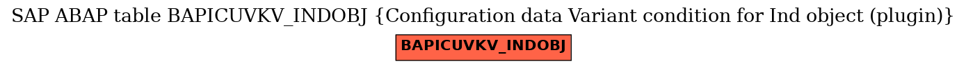 E-R Diagram for table BAPICUVKV_INDOBJ (Configuration data Variant condition for Ind object (plugin))