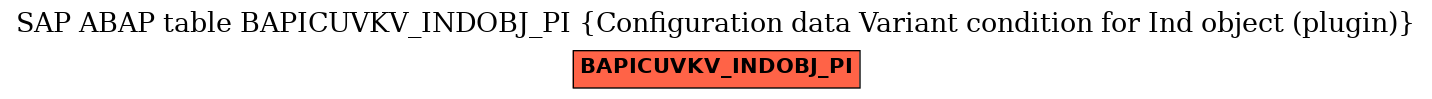 E-R Diagram for table BAPICUVKV_INDOBJ_PI (Configuration data Variant condition for Ind object (plugin))