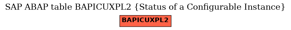 E-R Diagram for table BAPICUXPL2 (Status of a Configurable Instance)