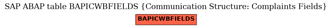 E-R Diagram for table BAPICWBFIELDS (Communication Structure: Complaints Fields)