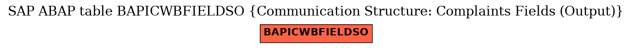 E-R Diagram for table BAPICWBFIELDSO (Communication Structure: Complaints Fields (Output))