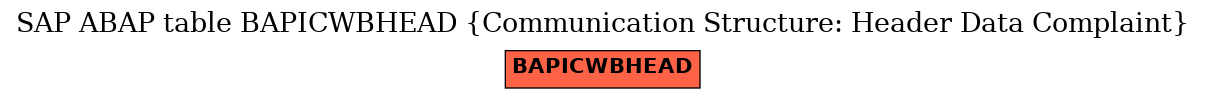 E-R Diagram for table BAPICWBHEAD (Communication Structure: Header Data Complaint)