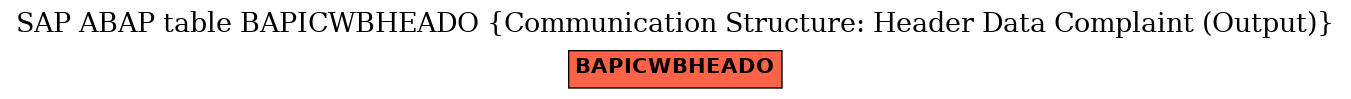 E-R Diagram for table BAPICWBHEADO (Communication Structure: Header Data Complaint (Output))