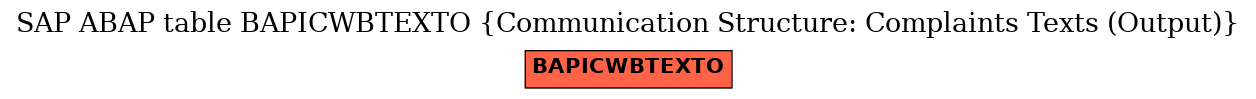 E-R Diagram for table BAPICWBTEXTO (Communication Structure: Complaints Texts (Output))