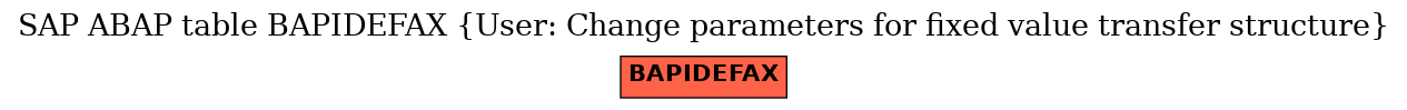 E-R Diagram for table BAPIDEFAX (User: Change parameters for fixed value transfer structure)