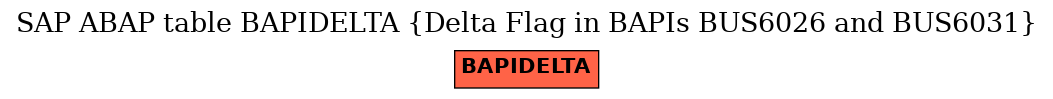 E-R Diagram for table BAPIDELTA (Delta Flag in BAPIs BUS6026 and BUS6031)