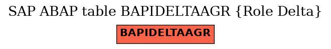 E-R Diagram for table BAPIDELTAAGR (Role Delta)