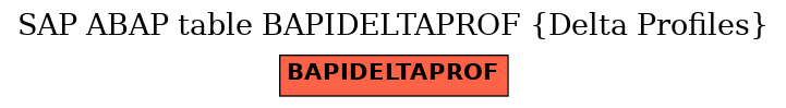 E-R Diagram for table BAPIDELTAPROF (Delta Profiles)