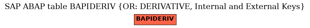 E-R Diagram for table BAPIDERIV (OR: DERIVATIVE, Internal and External Keys)