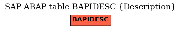 E-R Diagram for table BAPIDESC (Description)
