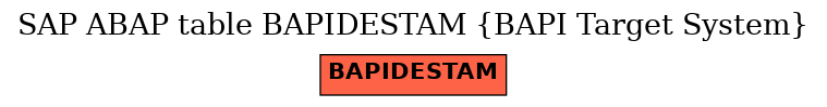 E-R Diagram for table BAPIDESTAM (BAPI Target System)