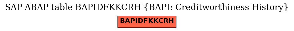 E-R Diagram for table BAPIDFKKCRH (BAPI: Creditworthiness History)