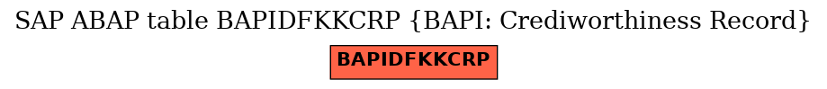 E-R Diagram for table BAPIDFKKCRP (BAPI: Crediworthiness Record)