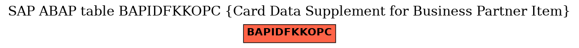 E-R Diagram for table BAPIDFKKOPC (Card Data Supplement for Business Partner Item)