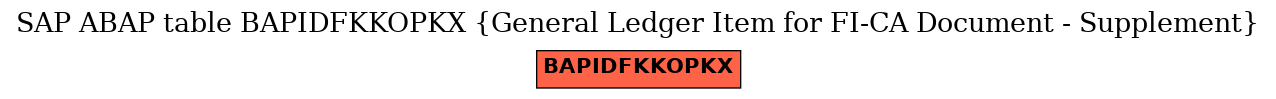 E-R Diagram for table BAPIDFKKOPKX (General Ledger Item for FI-CA Document - Supplement)