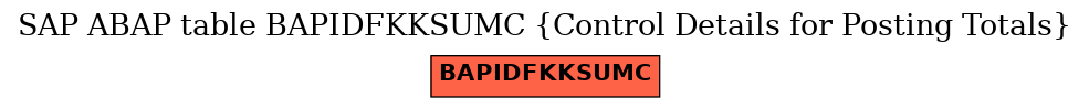 E-R Diagram for table BAPIDFKKSUMC (Control Details for Posting Totals)