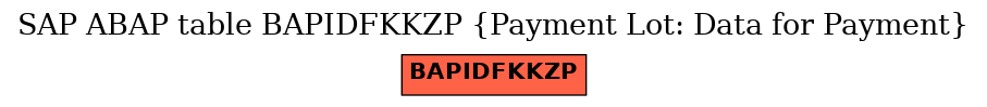 E-R Diagram for table BAPIDFKKZP (Payment Lot: Data for Payment)