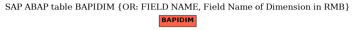 E-R Diagram for table BAPIDIM (OR: FIELD NAME, Field Name of Dimension in RMB)