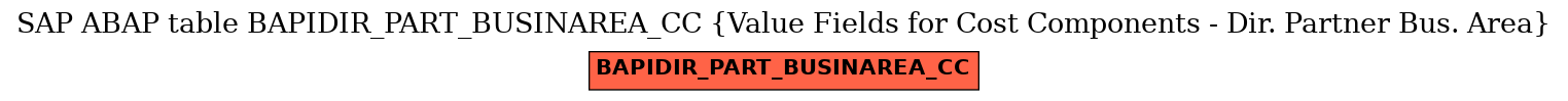 E-R Diagram for table BAPIDIR_PART_BUSINAREA_CC (Value Fields for Cost Components - Dir. Partner Bus. Area)