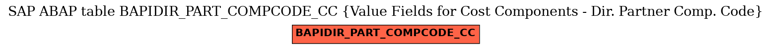 E-R Diagram for table BAPIDIR_PART_COMPCODE_CC (Value Fields for Cost Components - Dir. Partner Comp. Code)