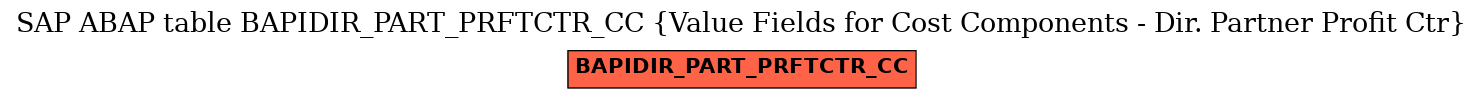 E-R Diagram for table BAPIDIR_PART_PRFTCTR_CC (Value Fields for Cost Components - Dir. Partner Profit Ctr)