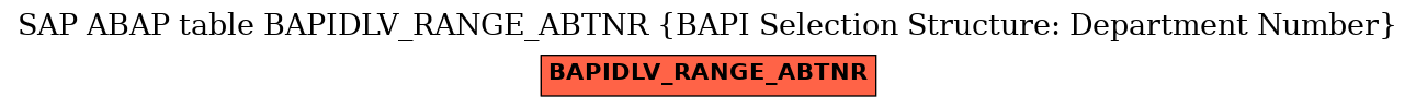 E-R Diagram for table BAPIDLV_RANGE_ABTNR (BAPI Selection Structure: Department Number)