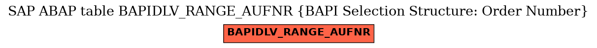 E-R Diagram for table BAPIDLV_RANGE_AUFNR (BAPI Selection Structure: Order Number)