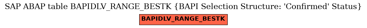 E-R Diagram for table BAPIDLV_RANGE_BESTK (BAPI Selection Structure: 'Confirmed' Status)