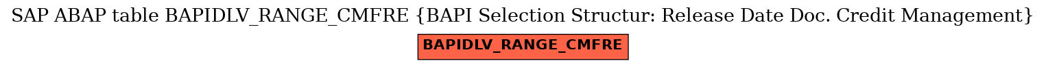 E-R Diagram for table BAPIDLV_RANGE_CMFRE (BAPI Selection Structur: Release Date Doc. Credit Management)